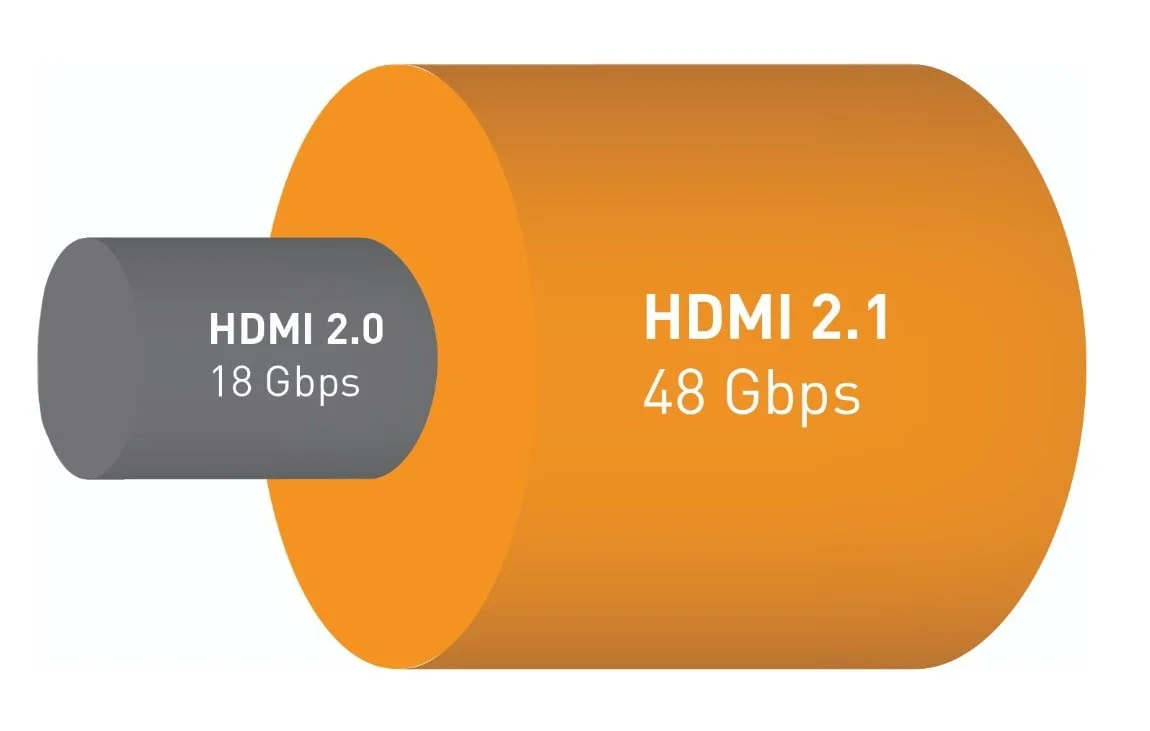 Verschil bandbreedte tussen High Speed en Ultra High Speed HDMI kabel
