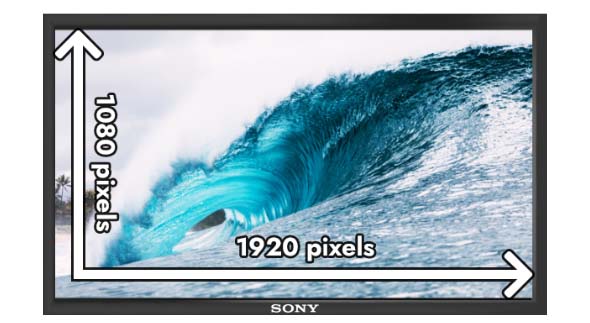 1080p en Full HD uitleg.
