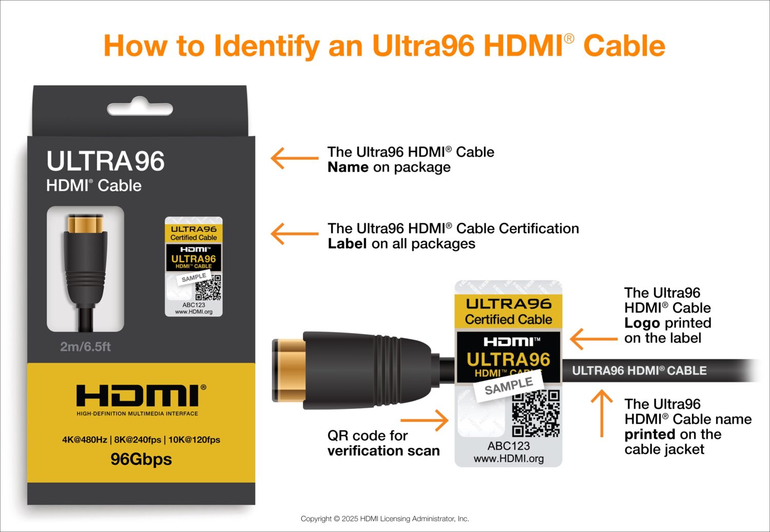 Ultra96 HDMI kabel verpakking met certificeringslabel en QR-code voor authenticiteit