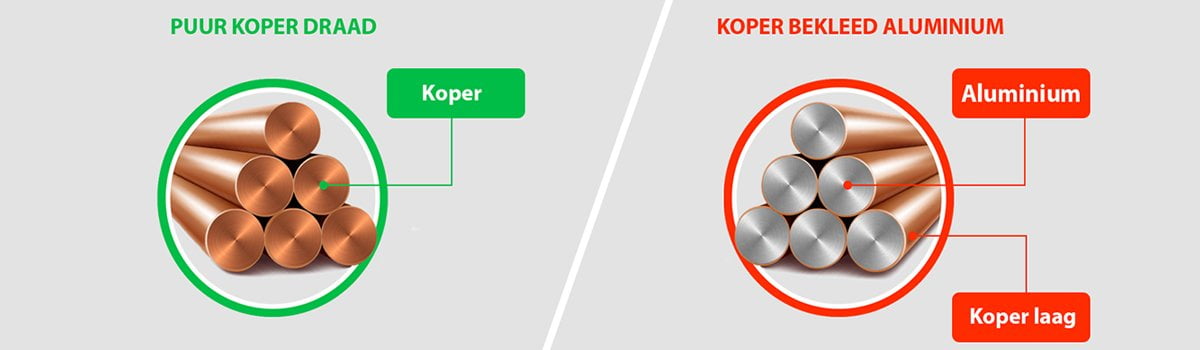 Koper of CCA netwerkkabel UTP CAT