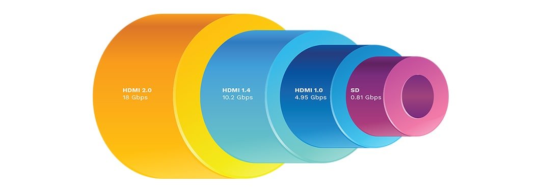 Verschil HDMI versies