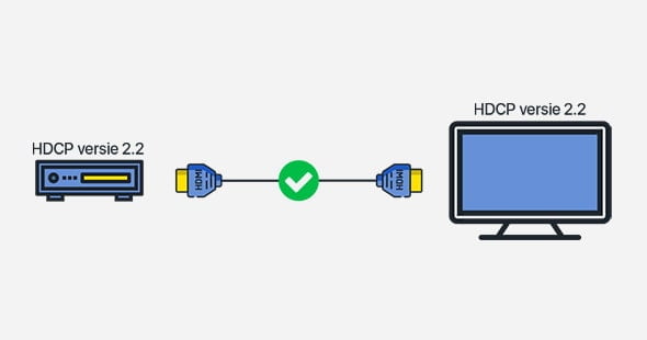 Wat betekent HDCP?