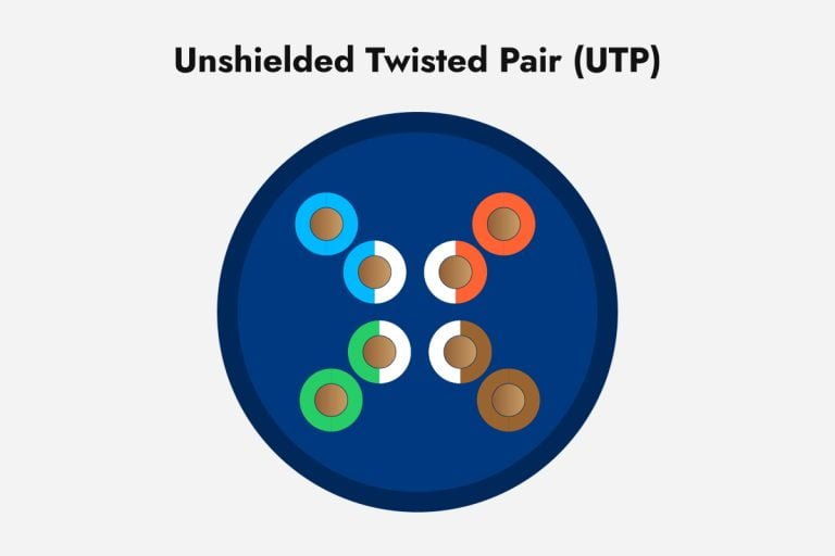 Wat is een UTP-kabel? Bekijk de uitleg – Qnected