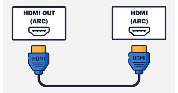 Wat is HDMI ARC en eARC?