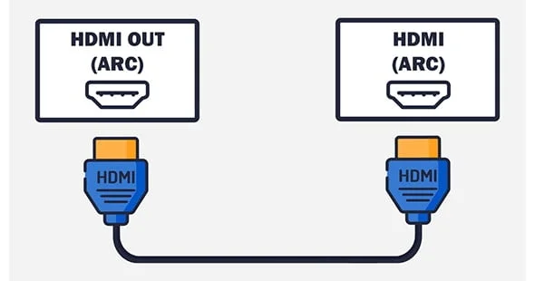 Wat is HDMI ARC en eARC?